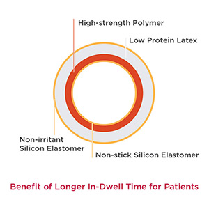 polymer-coating